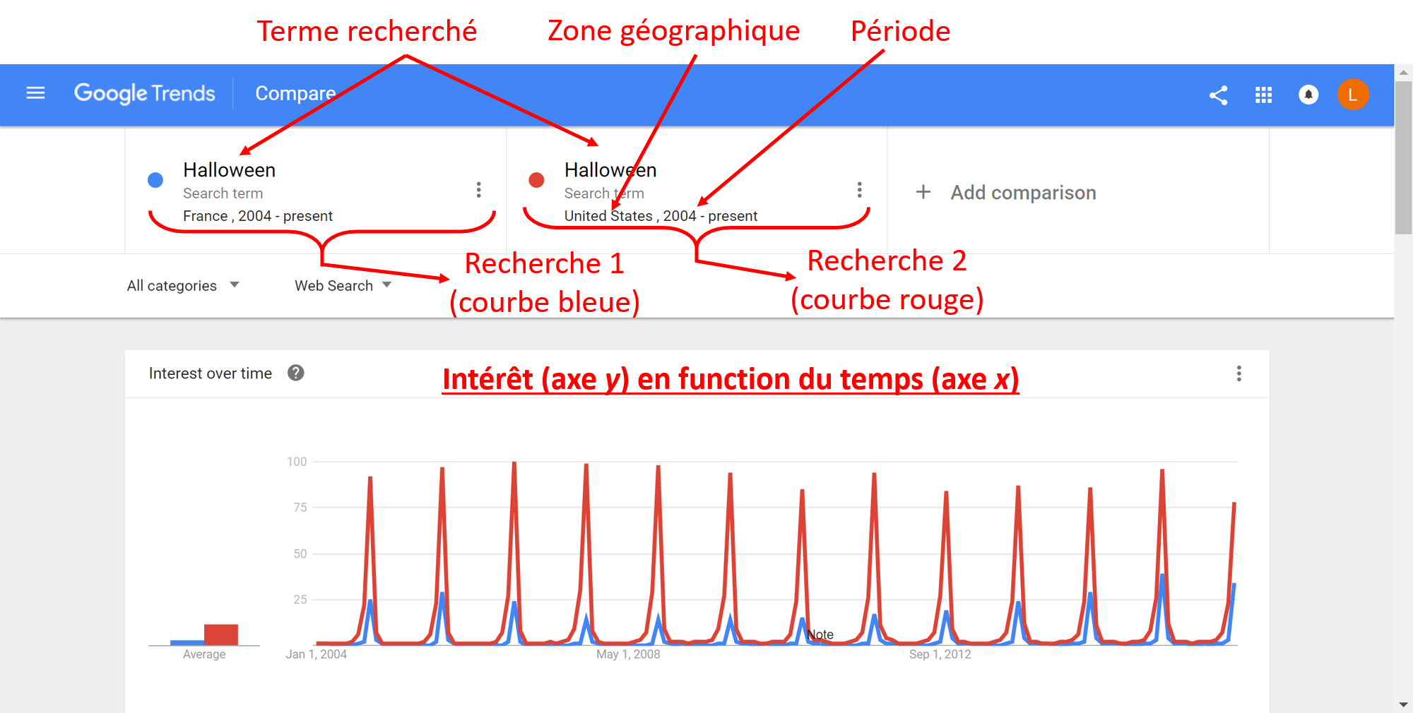Demande à Google 1 Rainbows etc